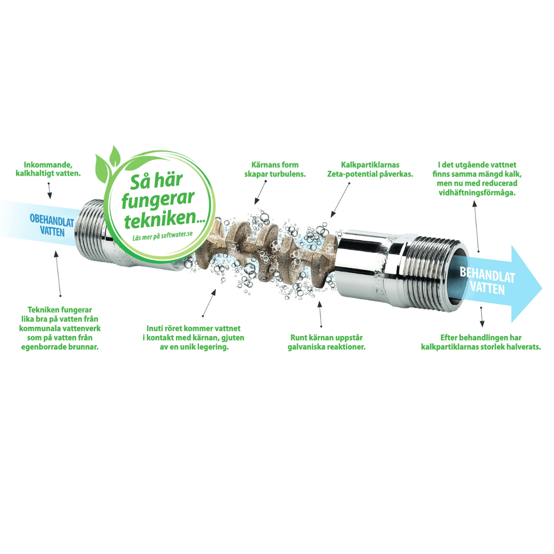 Kalkfilter för Villa & Fritidshus – Softwater SW18, Förebygger Kalkavlagringar - Vattenfilterhuset