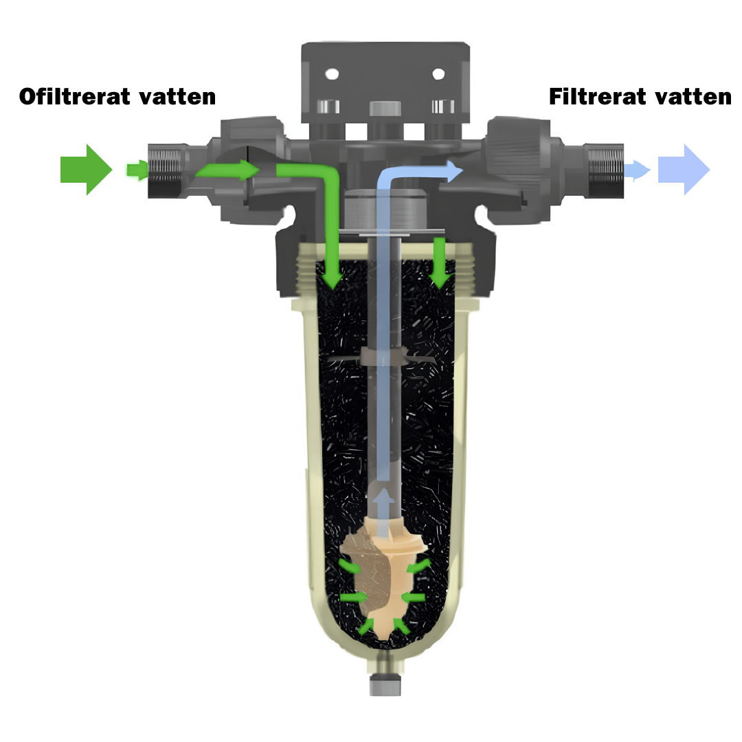 Vattenfilter egen brunn NW25 TE - CTN - Kolfilter Cintropur - Vattenfilterhuset